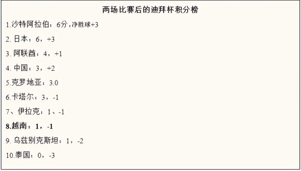 易边再战，深圳虽然进攻端稍有回暖，但他们防守端完全无法限制广东，广东继续扩大领先优势，三节过后广东领先27分，比赛基本失去悬念，最后一节深圳也未能将分差缩小，最终广东120-93终结深圳4连胜。